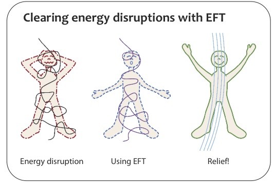 Use EFT Tapping Technique to Boost Your Energy