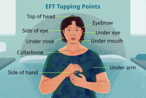 EFT Tapping points for eating and addiction; EFT childhood treatment